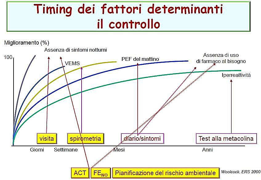 timing-dei-fattori-determinanti-il-controllo