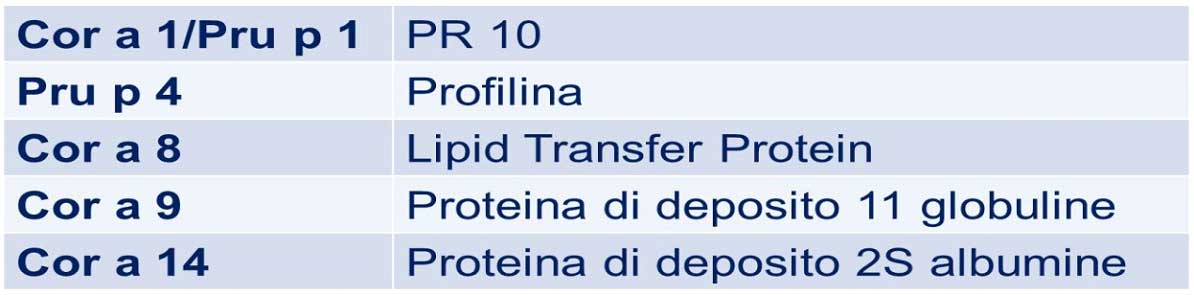 ltp_proteine_deposito