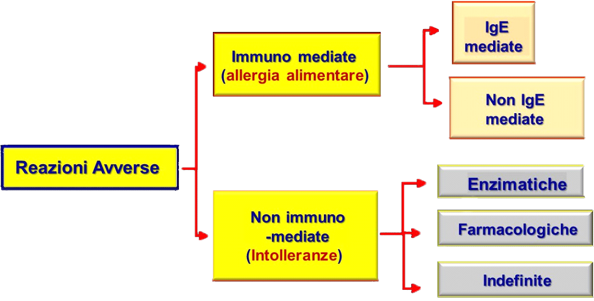 reazioni-avverse-alimenti