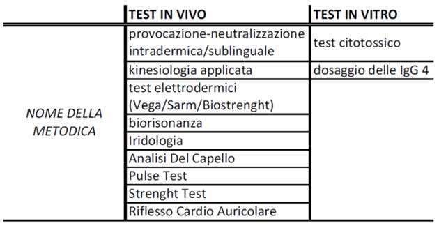 tabella-test-intolleranze-alimentari